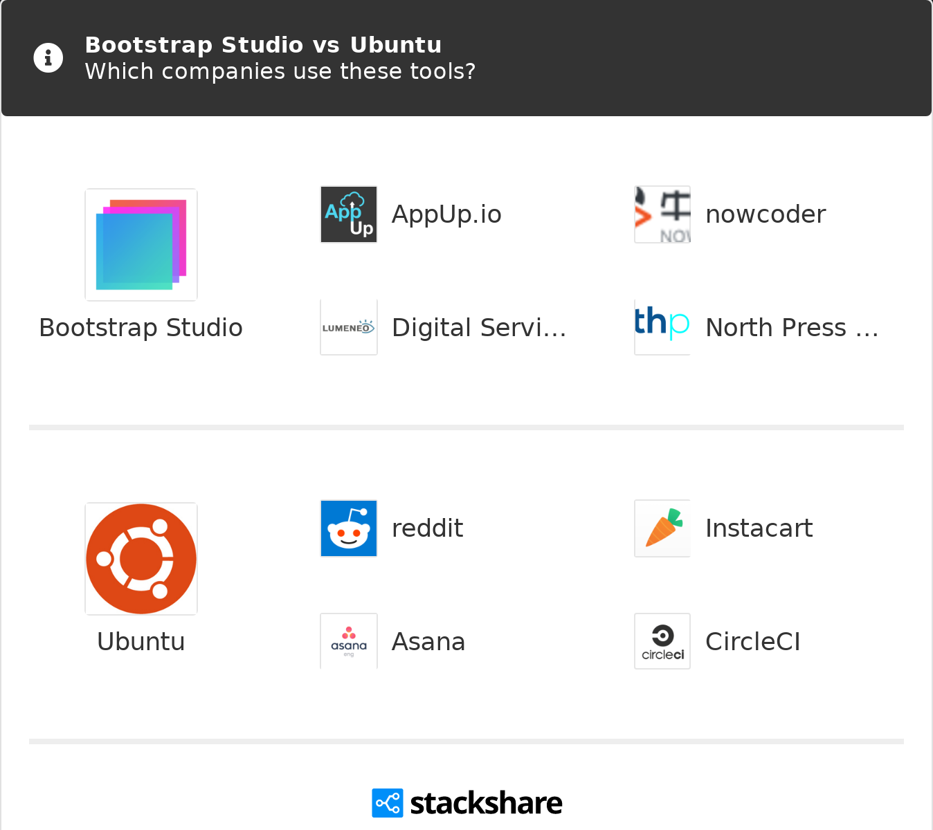 Bootstrap studio mac os download
